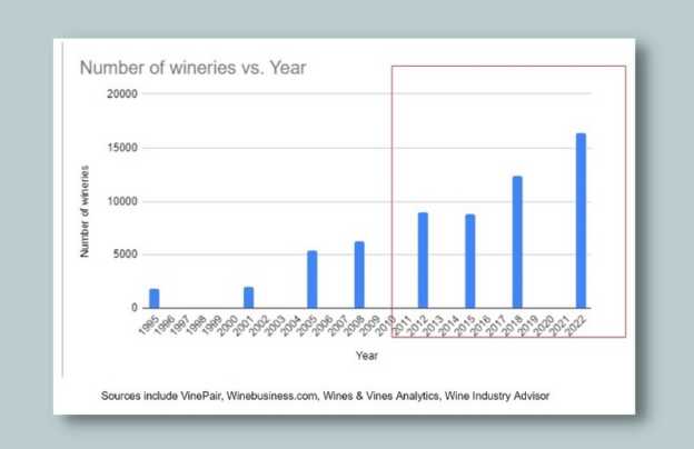 Number_of_wineries_vs_year