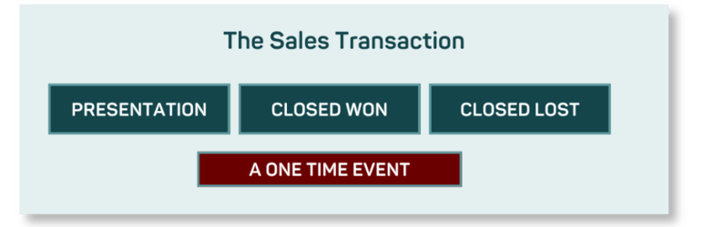 Simple_Sales_Transaction_Wine_Sales_Stimulator