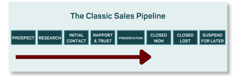 The_Classic_Sales_Pipeline_Wine_Sales_Stimulator