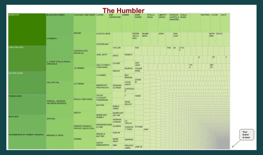 illustration_showing_proportion_of_wine_brands_in_the_us